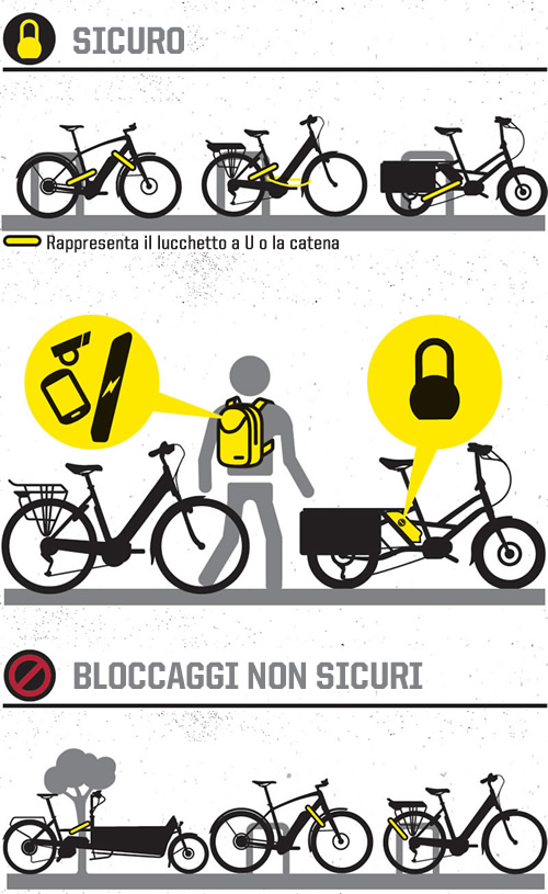 LUCCHETTO BICI AL TELAIO PER E-BIKE