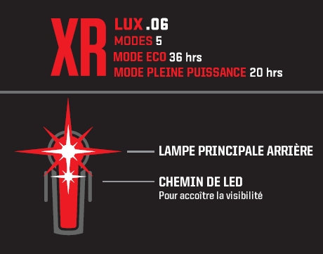 X6